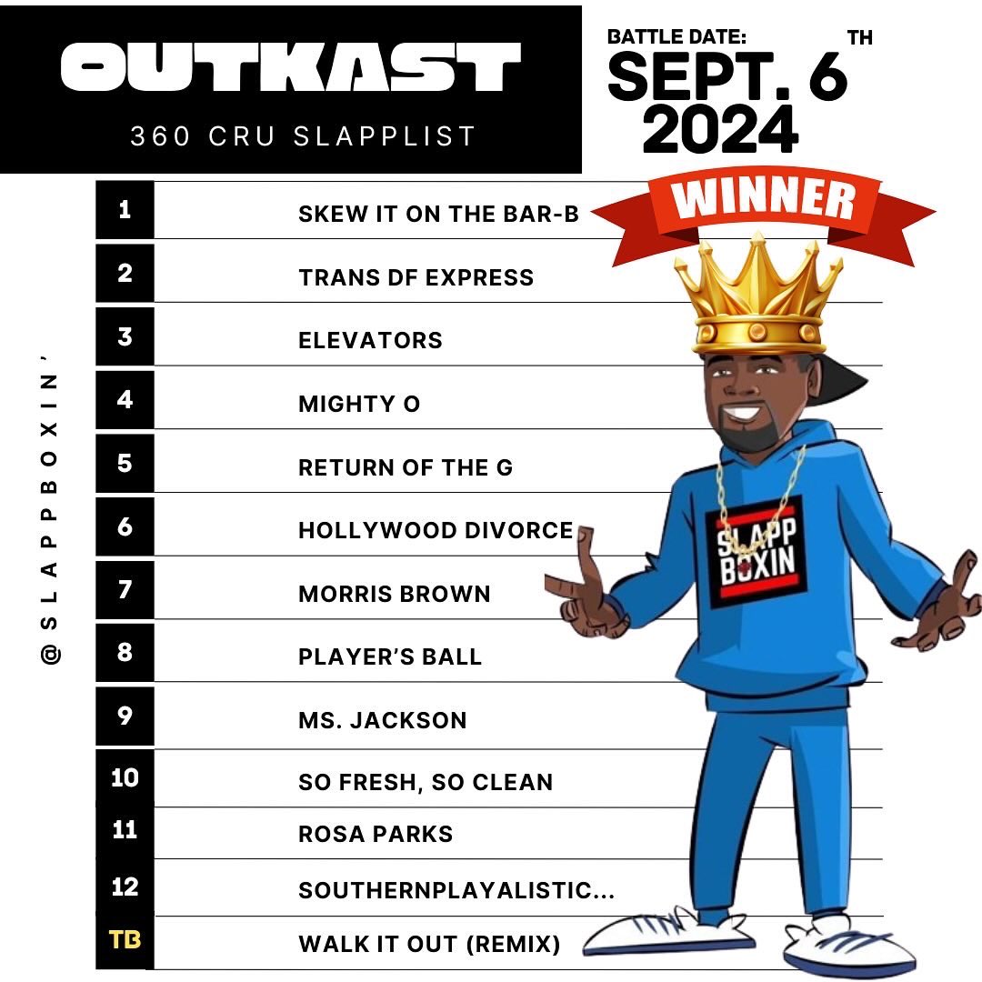 SlappzTV's tweet photo. In a tightly fought battle, the 360 CRU came out with the victory in the OUTKAST &amp; MOBB DEEP SLAPP BATTLE!! Peep the SLAPPlists and choose YOUR winner &amp; COMMENT BELOW what U 💭 THINK! CHECK OUT THE FULL BATTLE ON YOUTUBE - SLAPPZTV 🔊🔊🔊🔊🔥🔥🥊🥊🔊🔥🔥🔊🥊🔥🔊🔥🔥🔥🥊🔊🔥 https://t.co/xeZuvPLyNL
