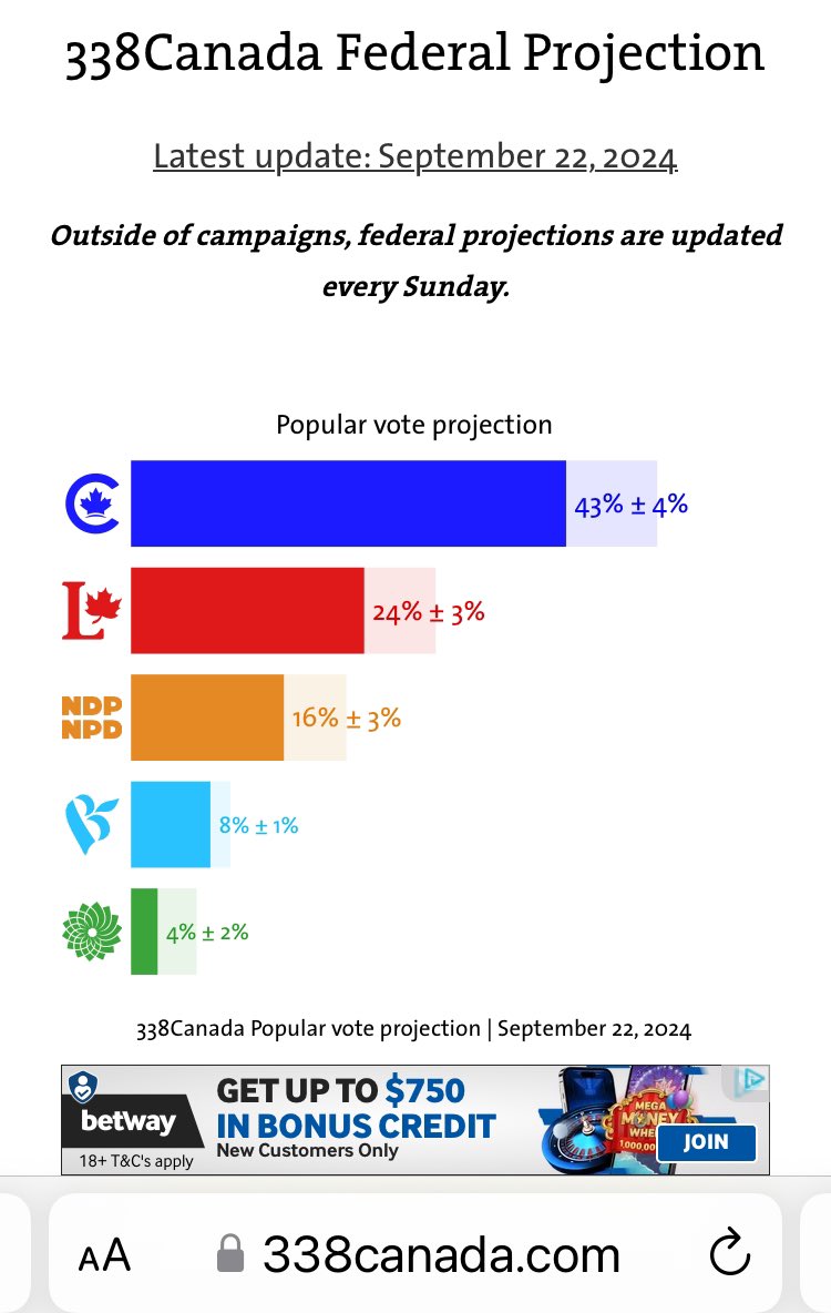 itsTim_eh's tweet photo. FYI: It’s statistically impossible to “alienated the centre right” when you’re polling at 43%+ & your ENTIRE party base is closer to 30%.
Conversely, Trudeau Liberals have lost over 20% of their traditional base (6+ points).
#DelusionsOfTheLeft
#NetZeroLiberalsElxn45🇨🇦 https://t.co/OqU4V1n0Xz