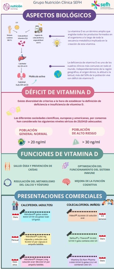 GrupoNutri's tweet photo. Iniciamos en este #DiaMundialdelFarmaceutico la serie de infografías de Micronutrientes y Macronutrientes con funcionalidades #Nutraceuticos : Conozcamos la Vitamina D
#orgullofarma2024 https://t.co/CucaHHlYJr