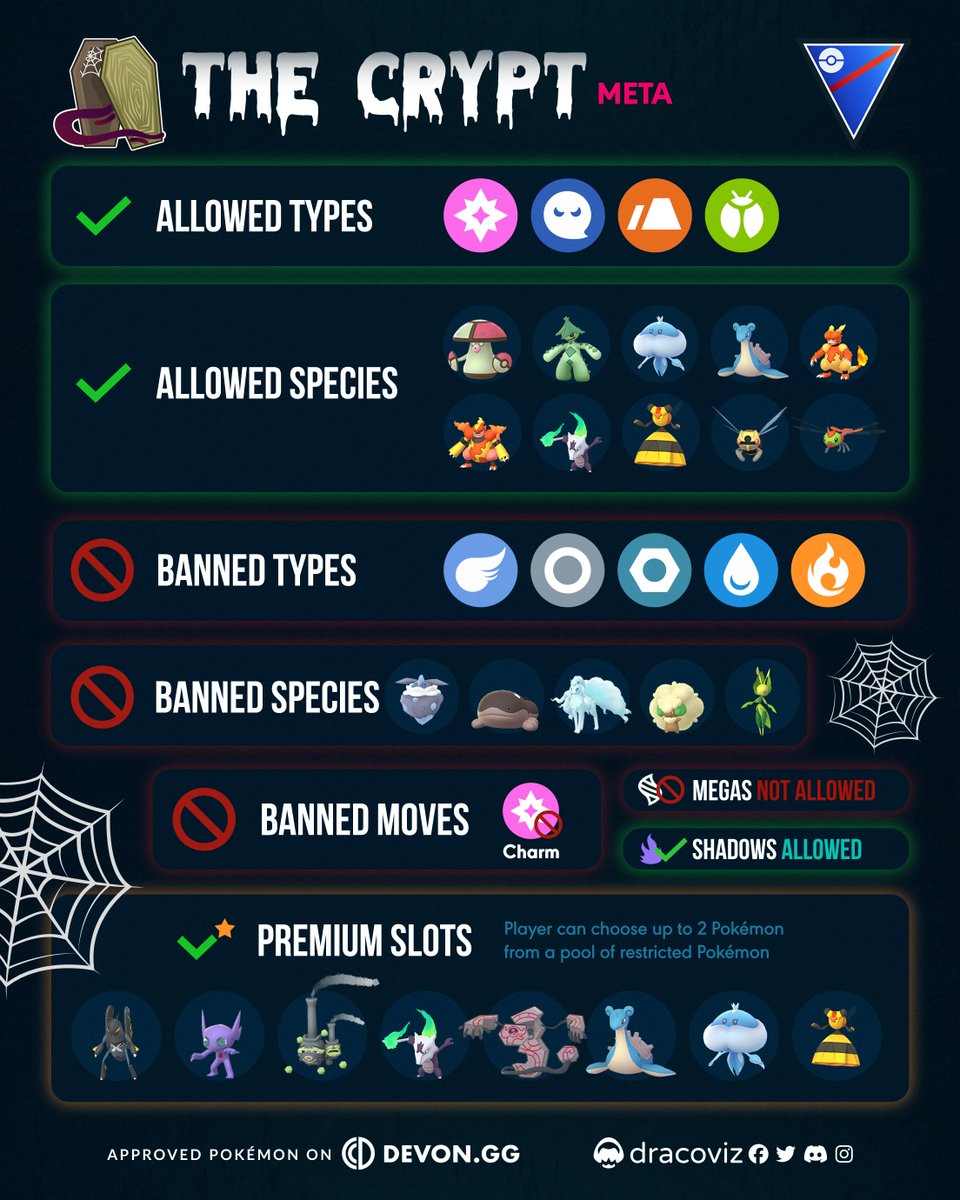 Delve into the Crypt and ARISE to victory!

This is the start of Season 2 of the #DevonGG grassroots #PokemonGO circuit!

Prove your prowess for Show-6-Pick-3 custom metas and put your name on our leaderboard and chase the Devon Hall Of Fame!

Discord: discord.devon.gg