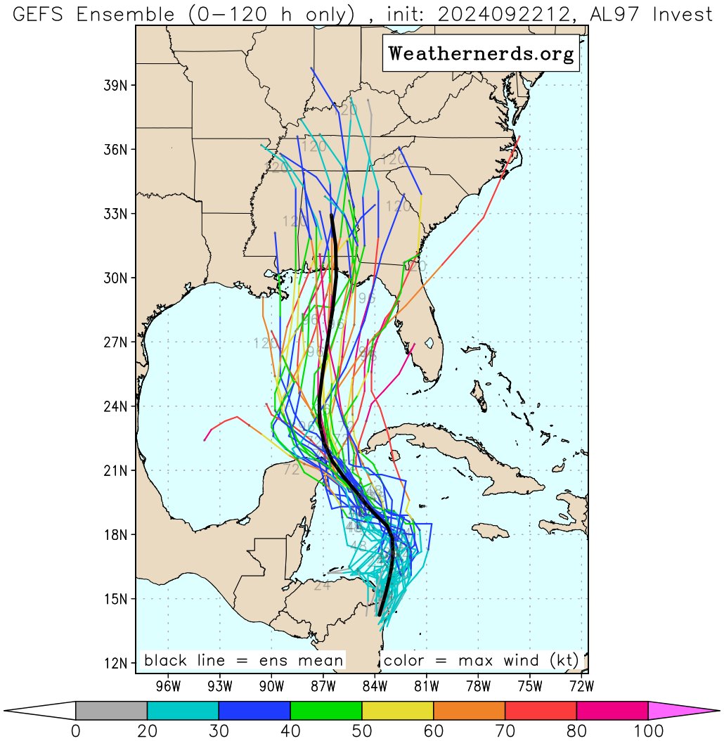 TylerSebreezy's tweet photo. Invest 97L will become the next named storm as it moves into the Gulf of Mexico this week. Here are the 12z Euro &amp; GFS ensembles. Good agreement on a hurricane making landfall between Mobile, AL, and Cedar Key, FL. Please continue watching if you have interests in these areas! https://t.co/zM30GrG9tR