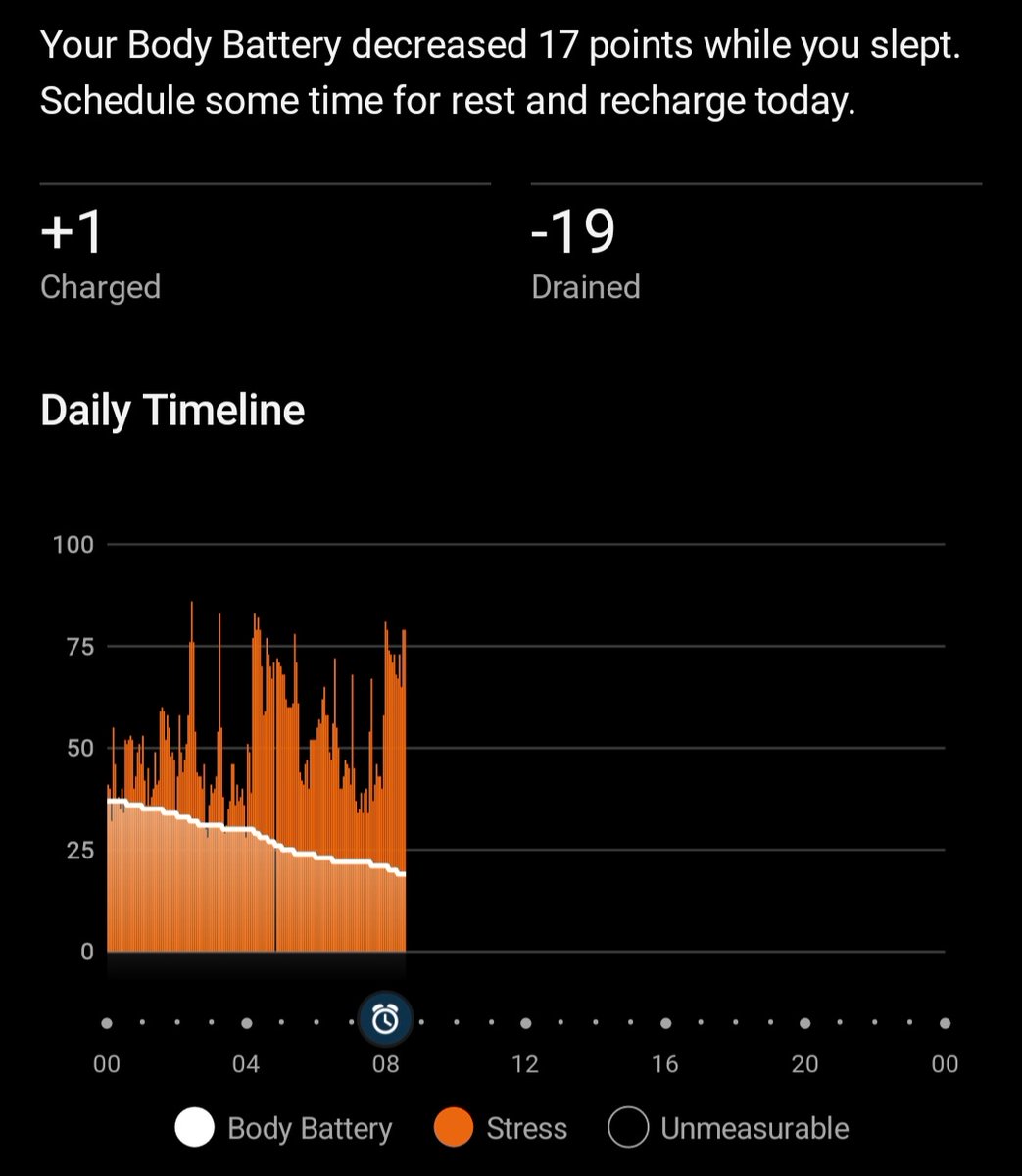 WanderingSally's tweet image. 2 yrs leave w Long Covid. No infections since the mild one that took me out. #Masking 
Had to 'have a coffee' last fri to discuss whether I shld withdraw from my PhD. Dumb enough to take my mask off, outside, on a uni campus w not many ppl around.
Today. Sick as 😫