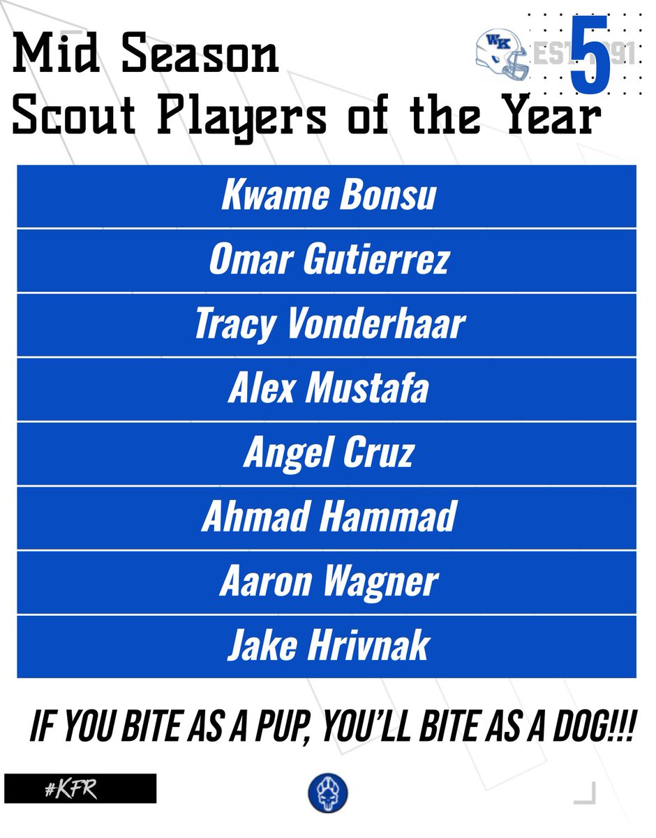 Worthington Kilbourne Football tweet media
