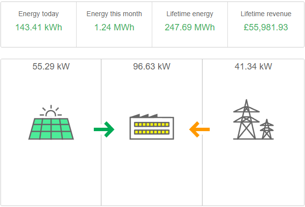 🔋 Achieve energy independence! Go solar with SolarEdge systems from The Logical Group and stabilize your energy costs. #EnergyIndependence #BusinessSolar thelogicalgroup.co.uk zsl7g98mn9i.typeform.com/thelogicalgroup