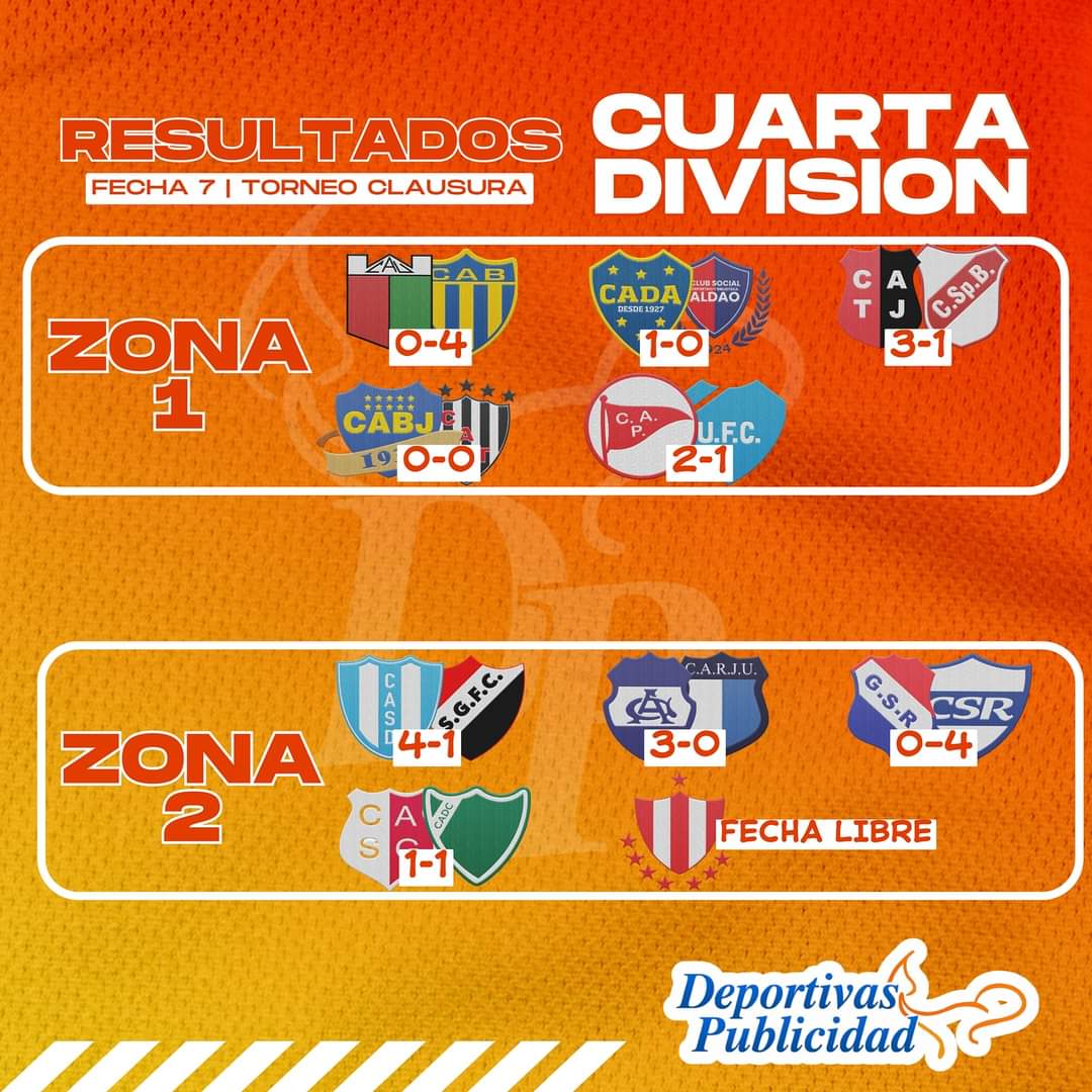deportivaspubli's tweet photo. #CuartaDivision RESULTADOS Y TABLA DE POSICIONES https://t.co/jUs5vqvqVv