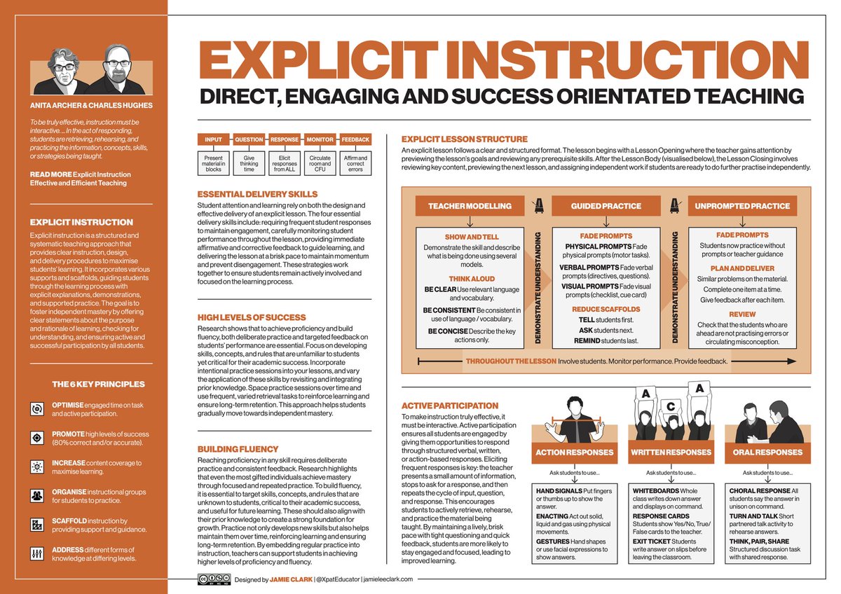 🏛️ PILLARS OF EFFECTIVE PRACTICE

🟢 Understand how learning happens – ‘Why Don’t Students Like School?’ by <a href="/DTWillingham/">Daniel Willingham</a> 

🔵 Establish behaviour and engagement routines – ‘The Classroom Management Handbook’ by <a href="/coachdowley/">Mark Dowley</a> and <a href="/ollie_lovell/">Oliver Lovell</a>

🟠 Teach explicitly to build