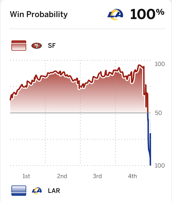 RamsNFL's tweet image. And I... oop.