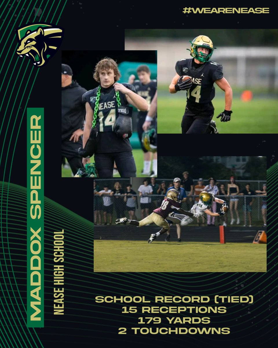 NEASE FOOTBALL (@neaseftbl) on Twitter photo Congrats to <a href="/MaddoxSpencer14/">Maddox Spencer</a> for tying the school record with 15 receptions in a game! In the biggest game of year he dominated with 179 yards and 2 TDs. He now holds 2 single game school records!
#NEASE Congrats to <a href="/MaddoxSpencer14/">Maddox Spencer</a> for tying the school record with 15 receptions in a game! In the biggest game of year he dominated with 179 yards and 2 TDs. He now holds 2 single game school records!
#NEASE