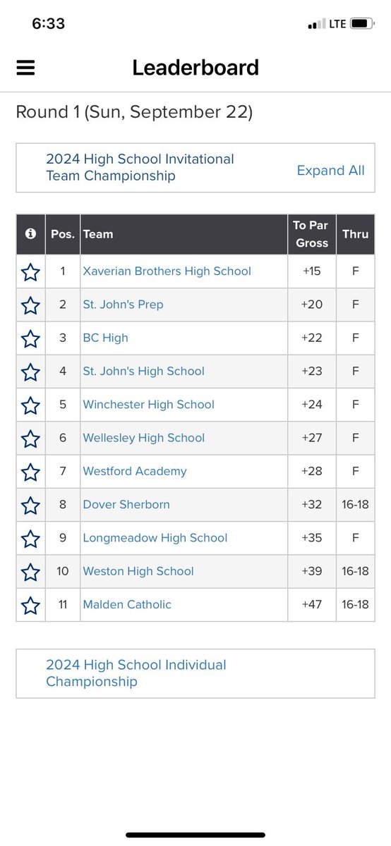 TheWAGhosts's tweet photo. Final Results from The Cape Cod National Golf Club. WA finished 7th overall and 3rd amongst Public Schools. Congratulations!! #GoGhosts @GlobeSchools @BostonHeraldHS @LowellSunSports https://t.co/iBVQWA2k2R