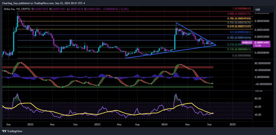 SHIB 1W Chart Charting Guy