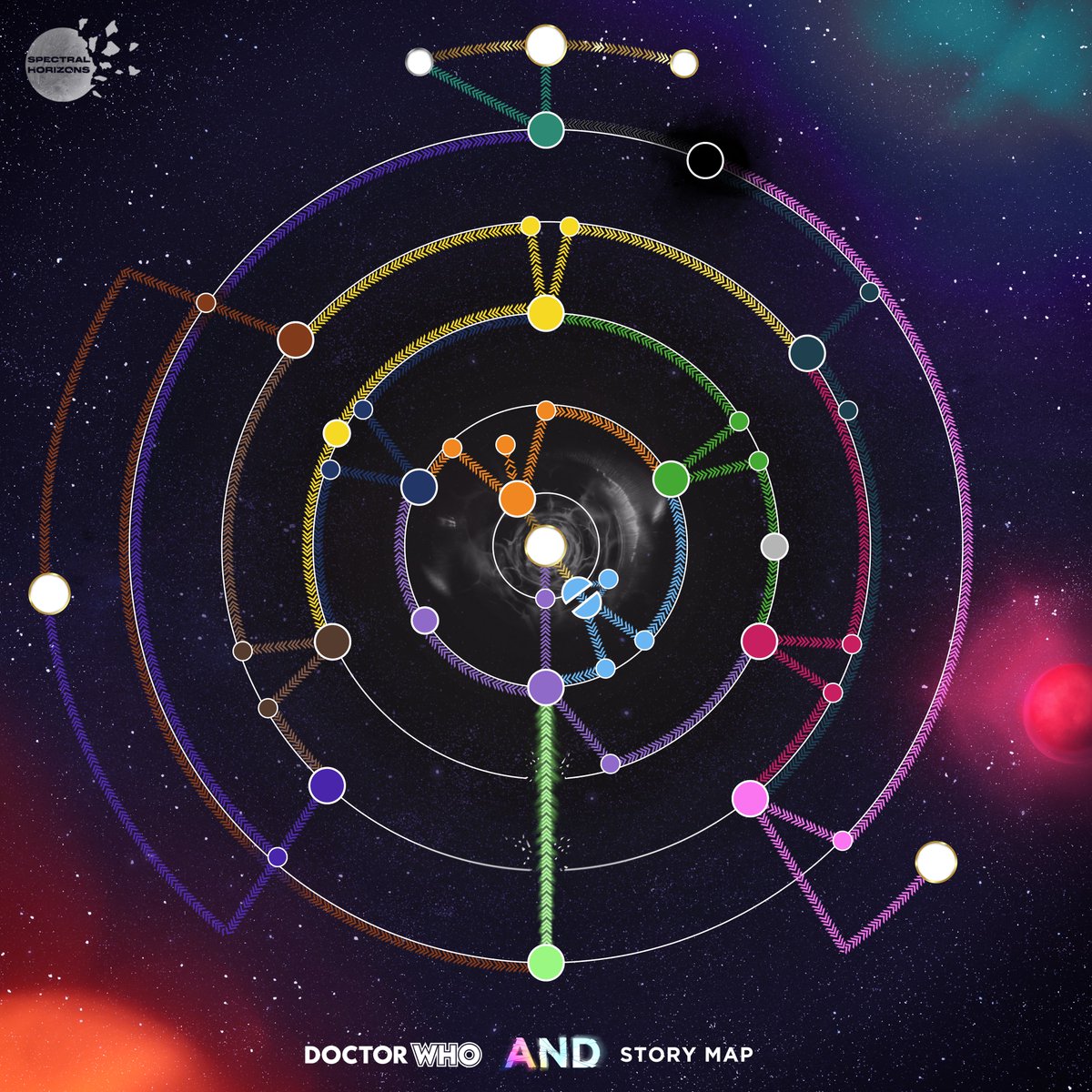 SpectralHorizon's tweet image. Right, there&apos;s been a little while to explore Doctor Who AND, how about a map?

Can&apos;t make it too easy though, see if you can figure out what goes where👀
