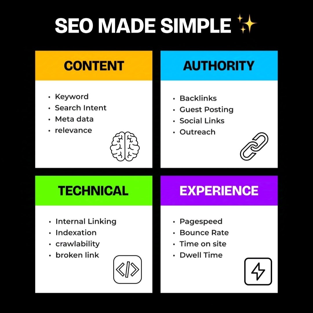 SEO made simple ✨

🧠 Content
🔗 Authority
💻 Technical
⚡ Experience

Ignore these, and your rankings will suffer!
