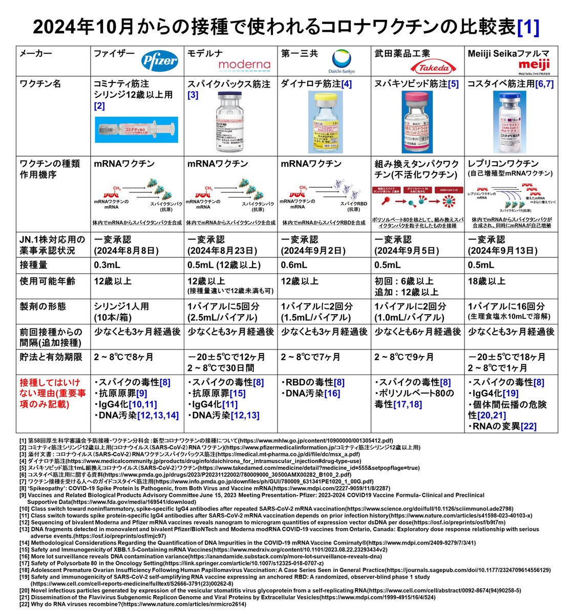 打たないで‼️