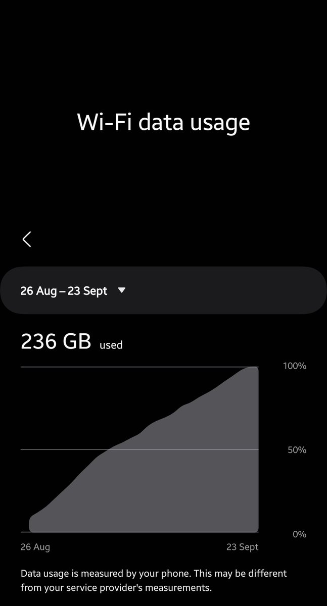 GhoshAabesh's tweet image. Guys, do I really need to touch grass?

#GalaxyS23 #ScreenOnTime