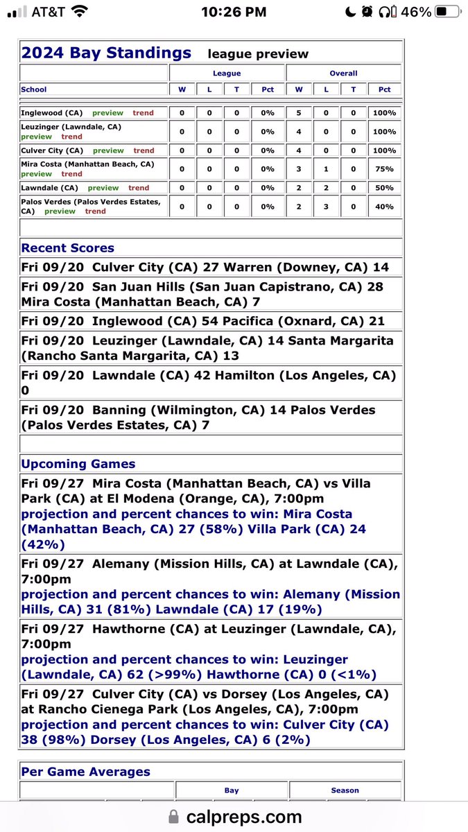 Current CIFSS Bay League standings, recent scores and upcoming projections