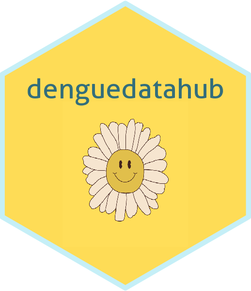 denguedatahub 2.1.1 version is on CRAN. Thank you for the funds by <a href="/RConsortium/">R Consortium</a>  For more information, visit denguedatahub.netlify.app #rstat #r #Dengue