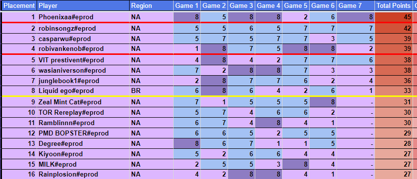 WON TACTICIAN CUP 2 GG IM BACK