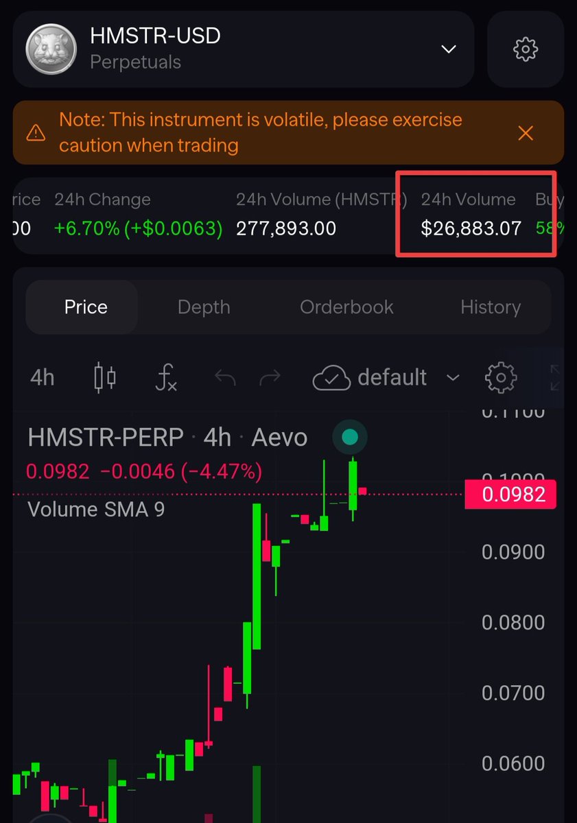 CryptoTelugu (@cryptoteluguo) on Twitter photo π¦ @phaverapp
π₯300K users
π±5M pre market volume in 24hrs
πΉ <a href="/hamster_kombat/">Hamster Kombat</a>
π₯300M users
π± $26k volume
π€What did u notice, let me know in comments section
πLike
πRT π¦ @phaverapp
π₯300K users
π±5M pre market volume in 24hrs
πΉ <a href="/hamster_kombat/">Hamster Kombat</a>
π₯300M users
π± $26k volume
π€What did u notice, let me know in comments section
πLike
πRT