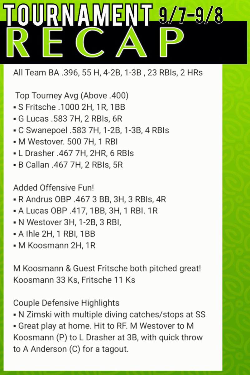 Midwest Speed WI 18u National tweet media
