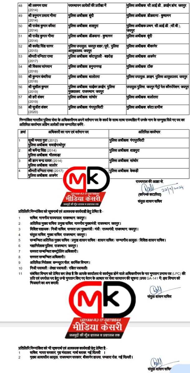 HimaJournalist's tweet photo. #BIG_BREAKING_NEWS
इंतज़ार खत्म
Jaipur (Rajasthan)
प्रदेश में आईपीएस को लेकर बड़ा बदलाव ... 58 आईपीएस अधिकारियों के तबादले
देखें लिस्ट..
#mediakesari #ipstransferlist #LatestNews #RajasthaNews #RajasthanPolice @RajGovOfficial https://t.co/dqgsUJ3HMu