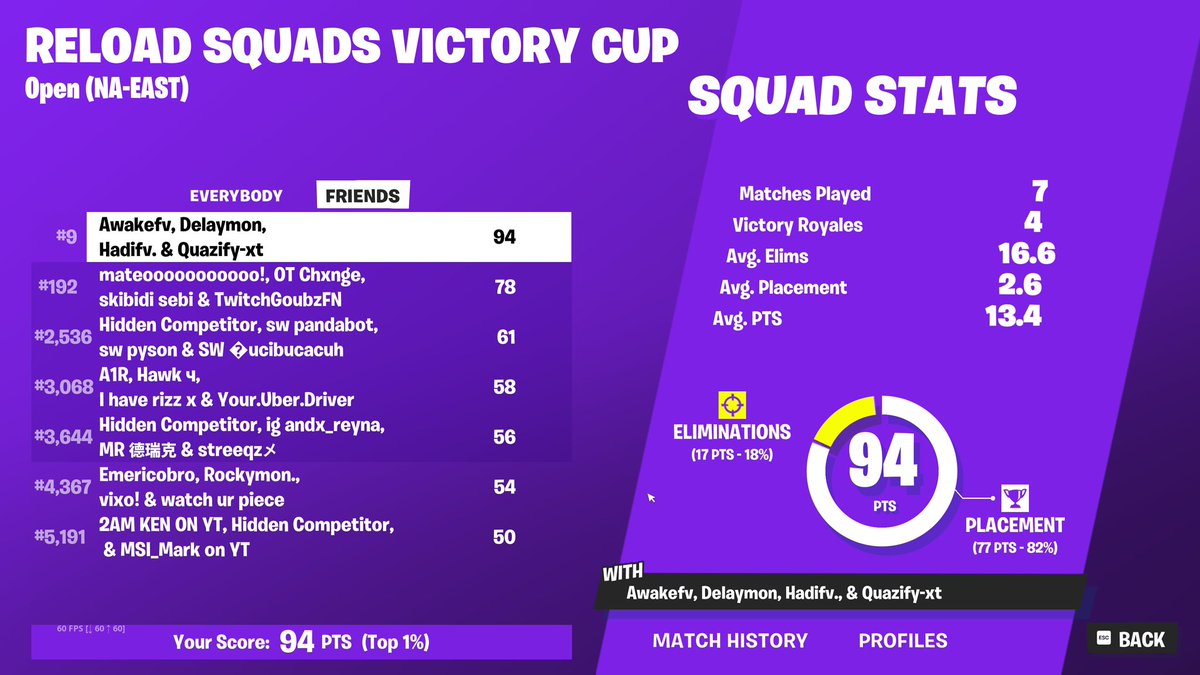 DelayFN_'s tweet photo. LFG QUALED TO FINALS ON CONSOLE! @BlazeEsportsGGs @Yoawake20 @Hadimon1x @quazify1x https://t.co/fhNkHPXB85