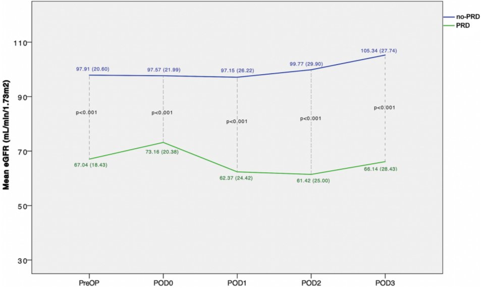 Barbie062899's tweet photo. 💕#Article sharing 💕 @hsfeditor
✨Title: Oxidative Stress after on-Pump Cardiac Surgery in Patients with Preoperative Renal Dysfunction
✍ Author: Miha Antonic, Anze Djordjevic, Jus Ksela
🔔 Full Text: https://t.co/ZDmCNe4Eii
😃 Welcome to your reading! #renaldysfunction https://t.co/uSu5goaaBS