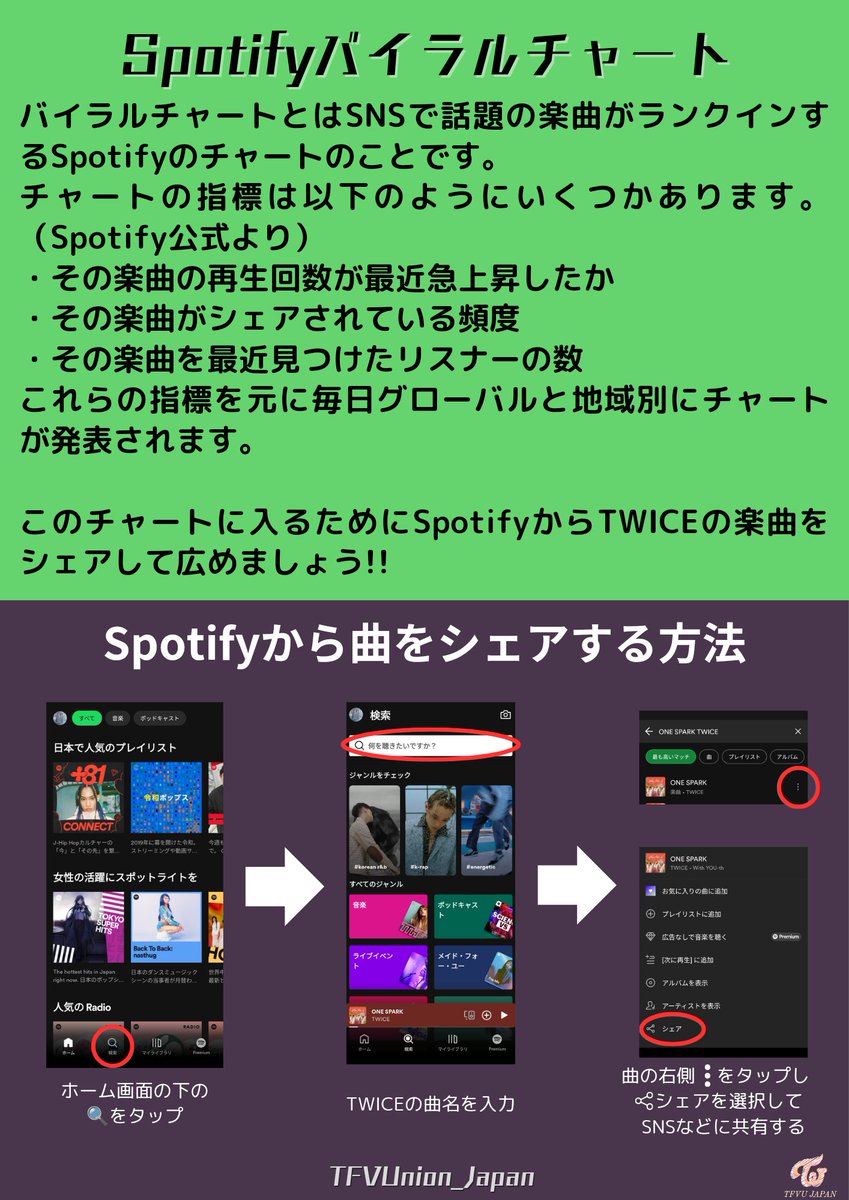TFVUnion_Japan's tweet photo. [ SPOTIFY VIRAL 50 ] 📈

今日から追跡対象になりました🔥
積極的にシェアをお願いします‼️

1️⃣Spotify を開きます
2️⃣TZUYU『RUN AWAY』を検索します
3️⃣曲を共有するか、リンクを手動でコピーして引用元のコメント欄に返信してください!

Open spotify —> Search “RUN AWAY” by TZUYU —> Share the song or copy the link manually and reply to this post!

🎯50件の返信
     50 replies

#TZUYU #RunAway @JYPETWICE

I vote for #TWICE for #PopGoldenAwards2024