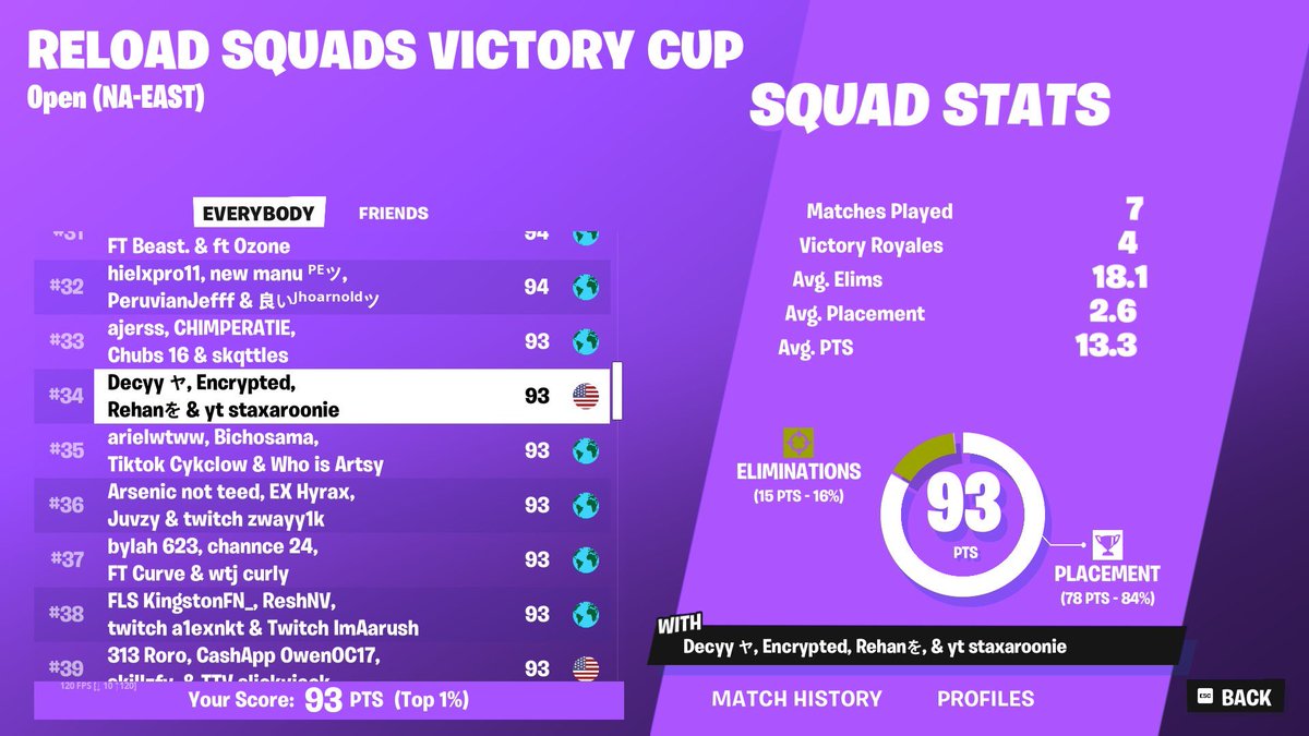 qualed for reload squad finals w/ @decyyfishyyy <a href="/encryptedfn/">Encrypted</a> <a href="/staxxggs/">stax</a>