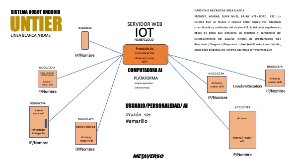 FundacionUntier's tweet photo. Fundamentos sistema de Integración #IoT #metaverso #untier https://t.co/lGTzQcnwDp