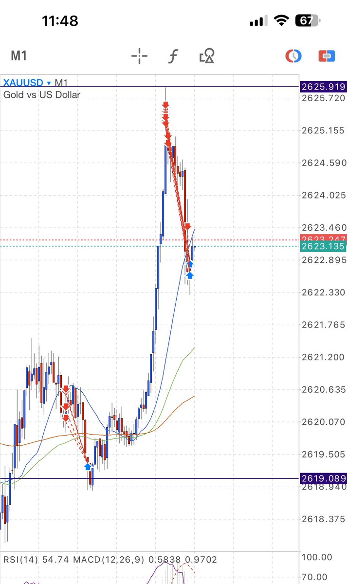DexG461250's tweet image. 【拡散希望】

THE PRO

鍵アカでは、日々、プライスアクション、テクニカル講習中！

#FX
#ゴールド
#リアルタイムトレード
