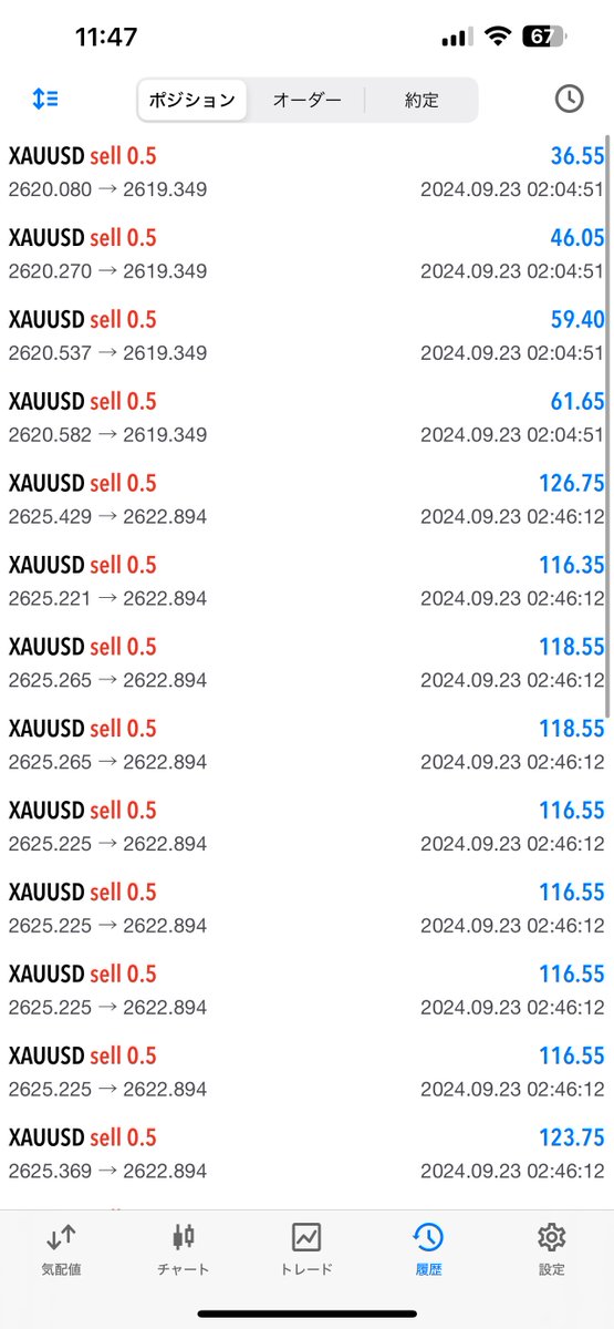 DexG461250's tweet image. 【拡散希望】

THE PRO

鍵アカでは、日々、プライスアクション、テクニカル講習中！

#FX
#ゴールド
#リアルタイムトレード