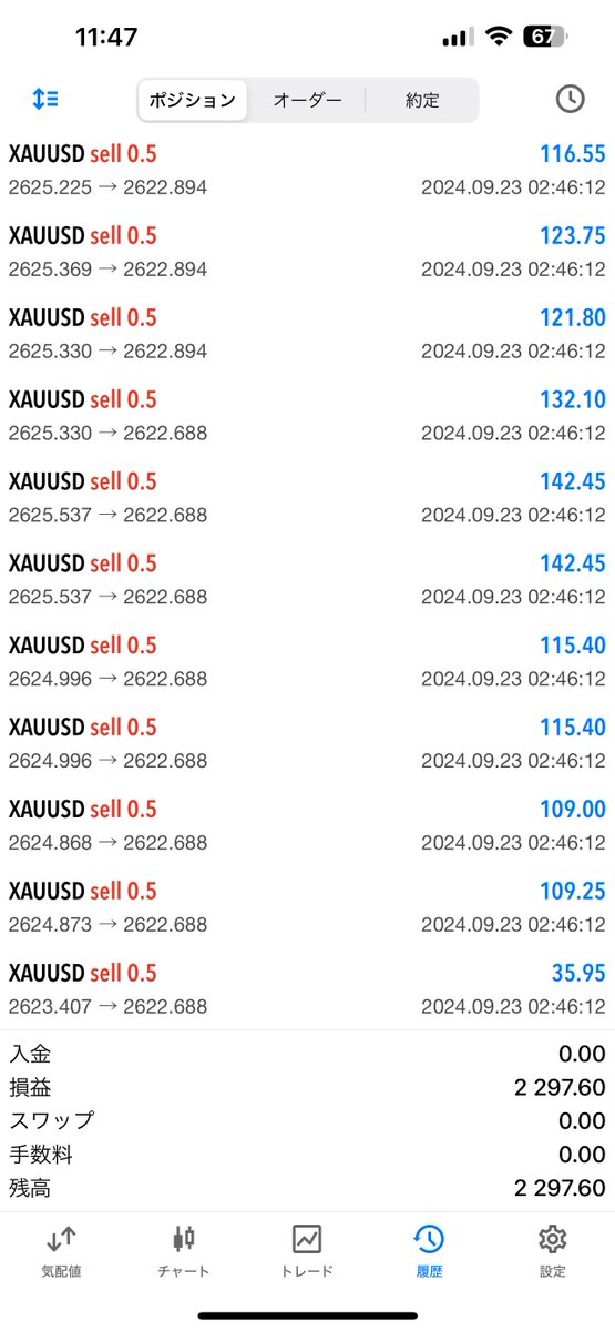 DexG461250's tweet image. 【拡散希望】

THE PRO

鍵アカでは、日々、プライスアクション、テクニカル講習中！

#FX
#ゴールド
#リアルタイムトレード