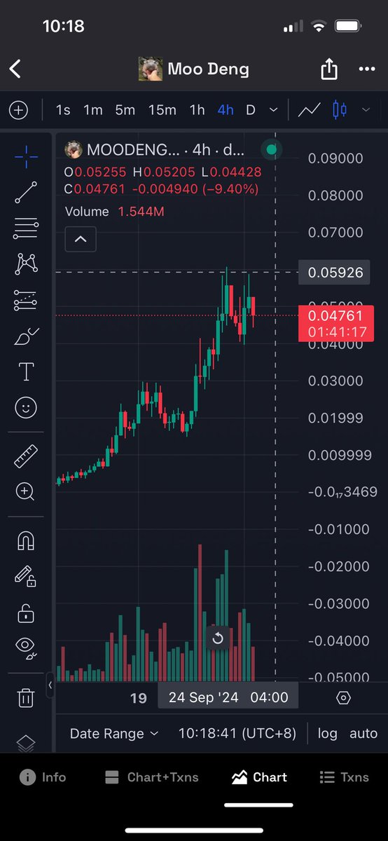 75k to 60m，almost 1000× 🫡

and it will not be the last one