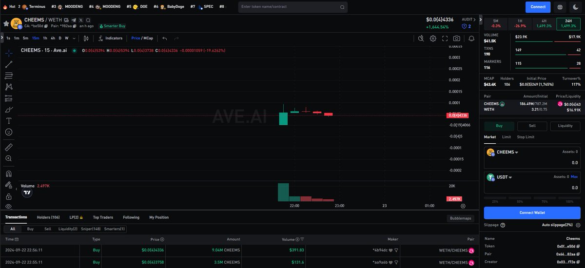 CheemsERCToken's tweet photo. $CHEEMS is now listed on @aveaiofficial !

The most iconic $DOGE #ShibaInu from the $BONK meme! https://t.co/phmb9D4nhG