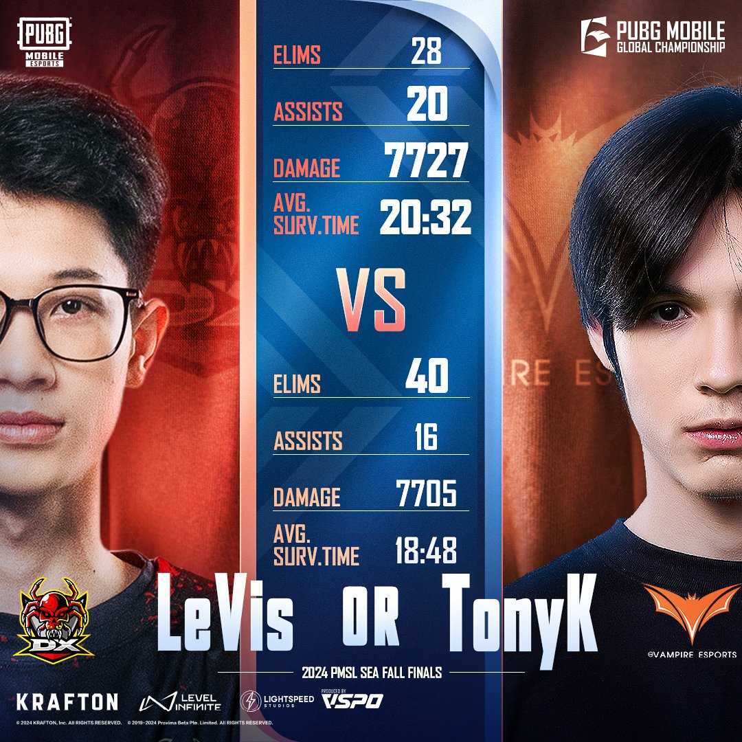 EsportsPUBGM's tweet photo. ๐ฅPick one! PMSL SEA FALL Gunslinger TonyK or FMVP LeVis?
Let's watch their performance in PMGC, LIVE ON OCT 31st, 2024!
Download PUBG MOBILE now: https://t.co/okJdWXsQLL
#PUBGMOBILE #PUBGM #PUBGMESPORTS #PUBGMOBILEESPORTS #PMSL #PMSL2024 #PMSLSEA #2024PMSLSEA #PMSLSEA2024 https://t.co/JTKKRuz9zS