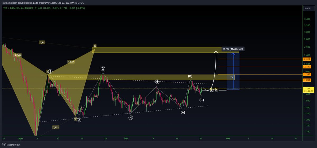 Harmonic Crypto tweet media
