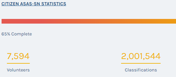 mitchwheat (@mitchwheat) on Twitter photo Congratulations to all the ASAS-AN citizen scientist volunteers on passing 2 million classifications!
<a href="/AsassnCitizen/">Citizen ASAS-SN</a> Congratulations to all the ASAS-AN citizen scientist volunteers on passing 2 million classifications!
<a href="/AsassnCitizen/">Citizen ASAS-SN</a>
