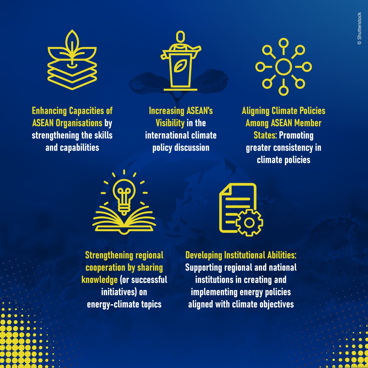 EUinASEAN's tweet photo. Powering ASEAN with ambitious climate and energy action🌿⚡️
The ASEAN-EU German Climate Action Programme (CAP) is working to empower ASEAN to lead regional cooperation, driving ambitious climate policies including sustainable energy.
Learn more about what the programme does! https://t.co/efgDV8Snug