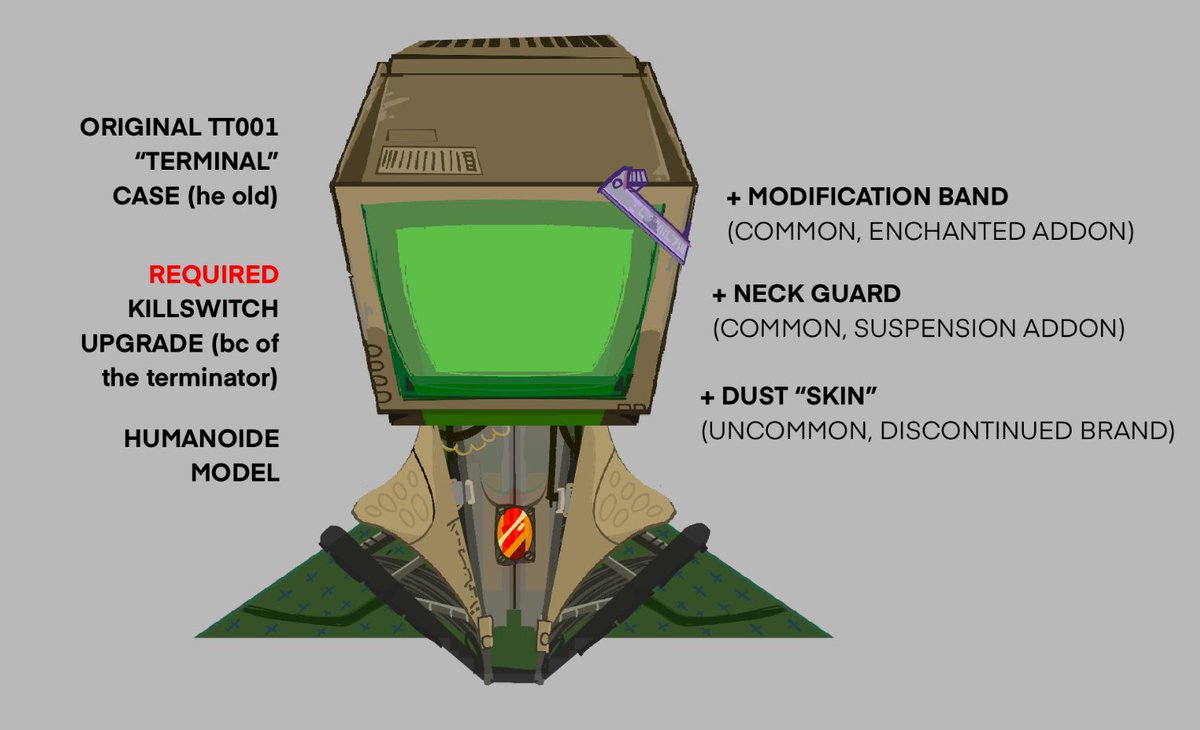 HorseSnoot's tweet image. Diansu Headcannons bc i took a tech class once (too lazy to type out all the random lore bits i made)
#contentsmp #contentsmpfanart #diansu