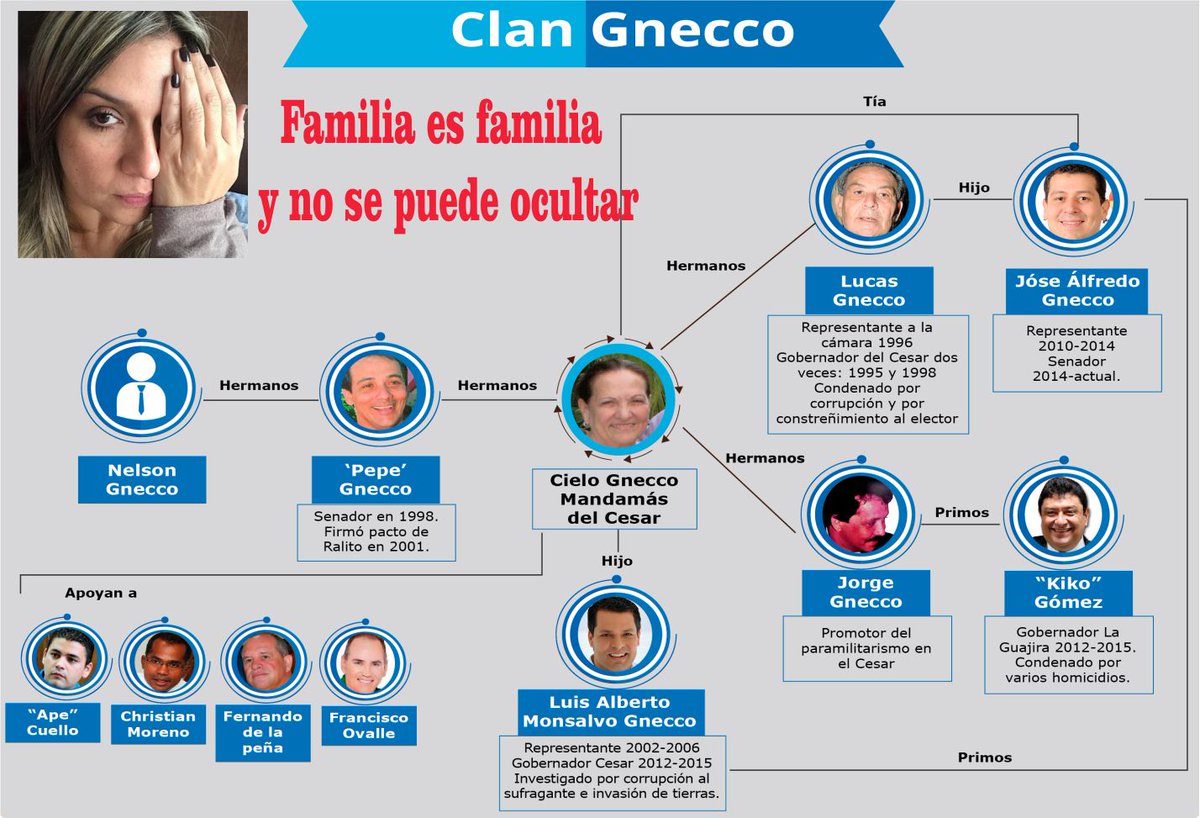 KaguyaShinigami's tweet photo. @VickyDavilaH En cualquier país civilizado usted NO tendría el poder mediático que tiene y estaría escondida en otro país por ser familiar de este linaje 😒 https://t.co/VNCbKivsDS