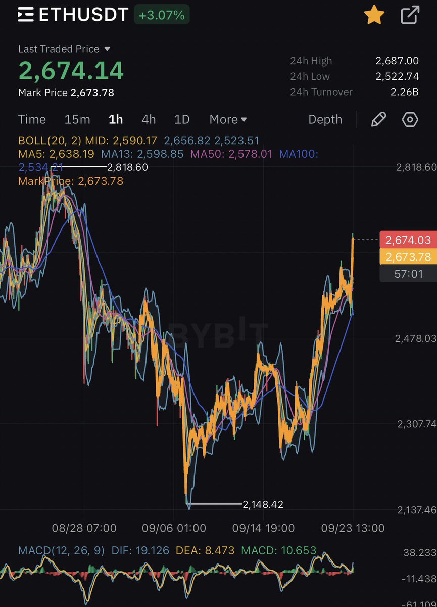 pNote_C's tweet image. #64k 

we are here 64.4K 2.67K