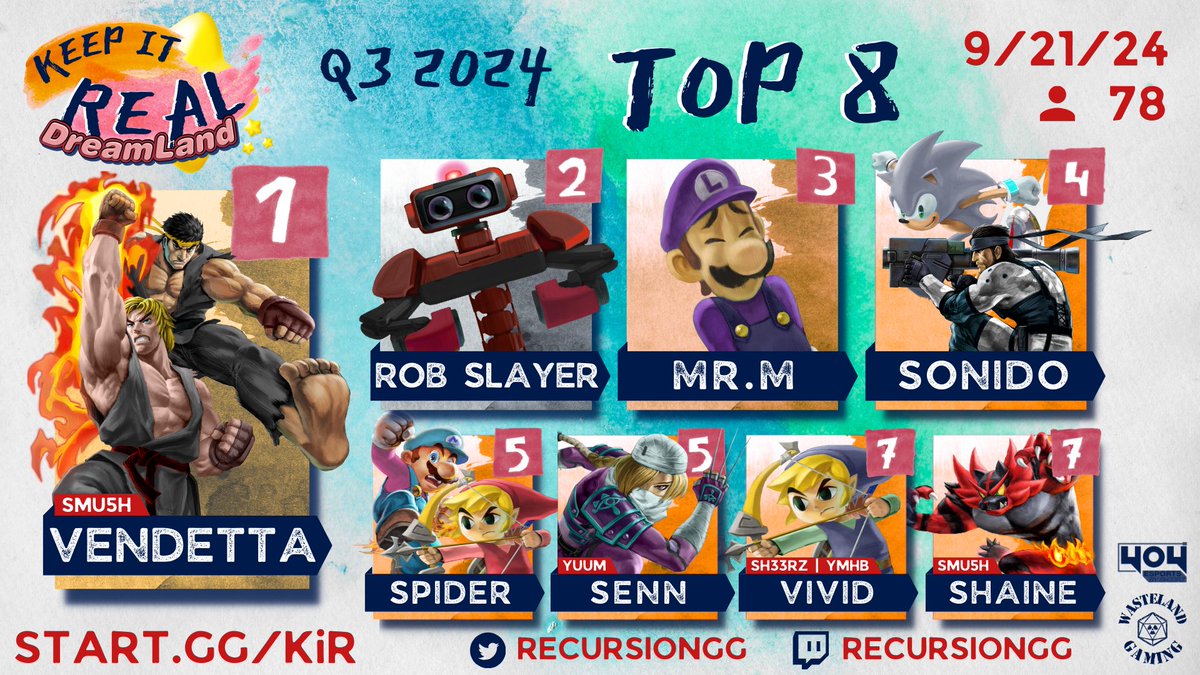 CONGRATS to the top 8 of Keep It REAL: DreamLand 💭

THANK YOU to our competitors, TOs, commentators, streamer <a href="/ChoiceScarf_/">TRANS RIGHTS | Whistle</a> , &amp; viewers 💖special thanks to <a href="/onlinemaladroit/">seb lubbers</a> for help with the pot bonus, <a href="/Ave11402/">Ave~</a> for seeding, &amp; <a href="/4o4esports/">4o4 Esports by Sh33rZ</a> for equipment!

See ya next season 💫