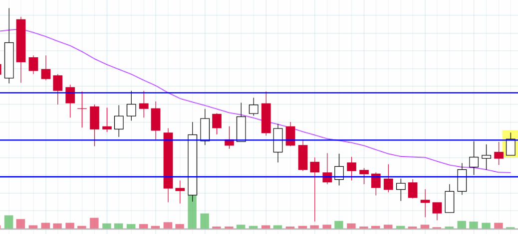world_equity1's tweet photo. VIP Industry
CMP: 521
Buying zone: 515-521
View invalid below: 475 WCB
Swing target: 580
Positional target: 625
DISCLAIMER: it's not a buy/sell recommendation. Views shared here are only for educational purposes.
#Equityworld #stockmarket #investing #swingtrade #breakoutstock https://t.co/bpg2tXx3sR