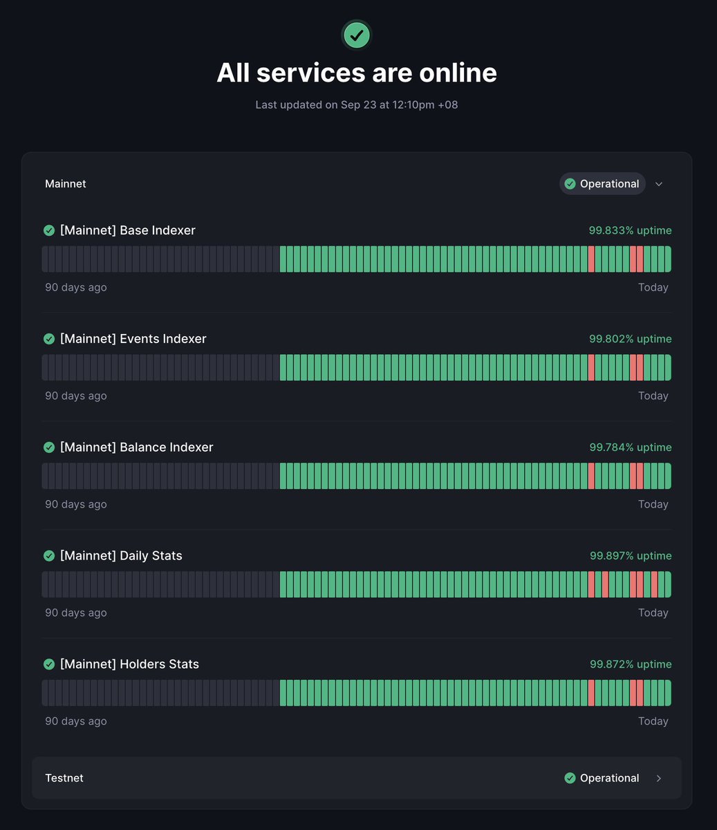 Your transaction isn't showing up ? It's possible that <a href="/nearblocks/">NEAR Blocks (600ms)</a> is down. Rest assured our team is working on the issue. You can check the status here status.nearblocks.io