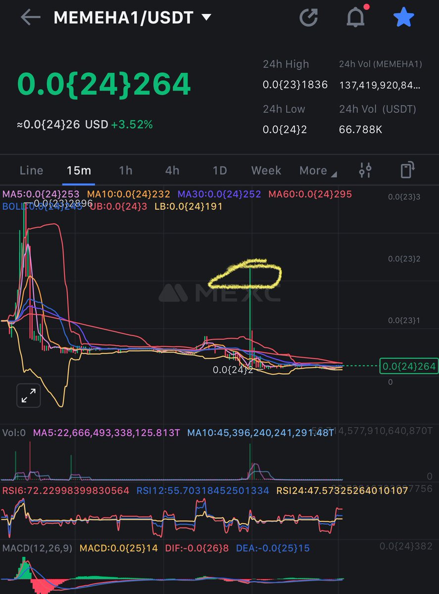Coinnesa's tweet photo. #TURBO1 #PIZZA1 #POGAI1 are making big moves
#MEMEHA1 must be the next one 👀
It made about 8X spike from recent low
but I wanna see something really huge
$ETT $ETT $BDOT $HTK $BCAI $CREO https://t.co/94ECkMCACb