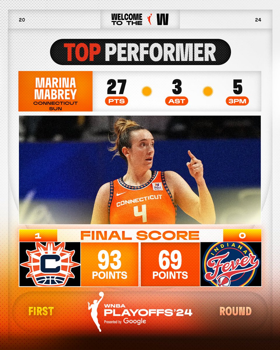WNBA tweet media
