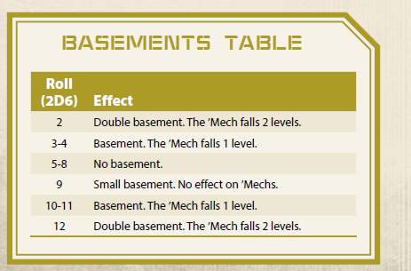 Salami_Tactical's tweet photo. For the uninitiated - my LGS Battletech community loves to use this as an example for the awesome granularity and esoteric things that can come up in Classic BattleTech. We've joked about rolling on it and todays game it just came up organically, I was happy it finally happened https://t.co/GbvHkrru5I