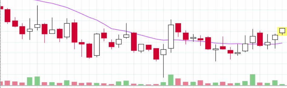 world_equity1's tweet photo. UTTAMSUGAR
CMP@ 364
Buying zone: 360-364
View invalid below: 325 WCB
Swing target: 400
Positional target: 425
DISCLAIMER: it's not a buy/sell recommendation. Posts/Views shared here are only for educational purposes.
#Equityworld #stockmarket #investing #swingtrade #breakoutstock https://t.co/J1QkvFIAgG