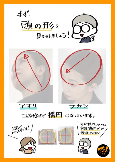 【220306デッサン会『顔アオリ、フカン』】より
 早分かりレポ販売こちら⬇︎
 https://t.co/vI2Wbgrkmd 