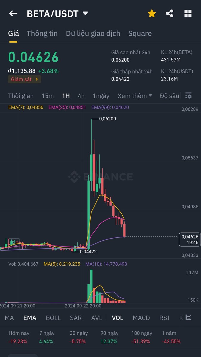 Sang Phạm tweet media